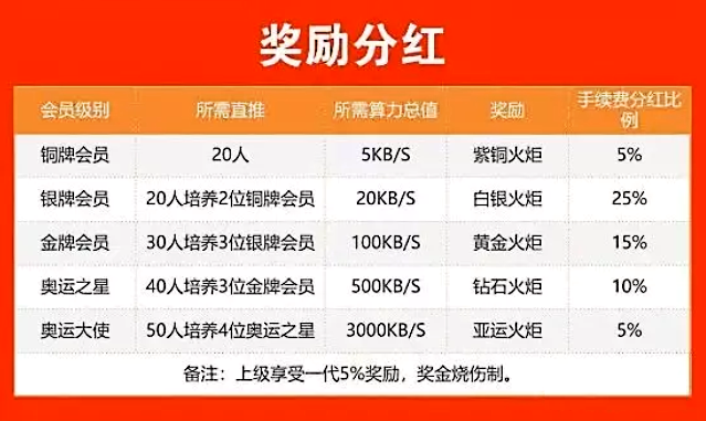 自作孽，不可活！[奧運之星]網(wǎng)絡(luò)兼職騙局大揭秘！ 第4張
