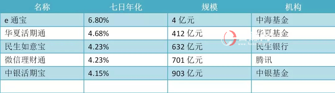 如何投資理財(cái)賺錢(qián)?關(guān)于投資理財(cái)?shù)囊恍┛捶?　