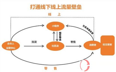 重大消息，未來創(chuàng)業(yè)投資好項目公開了! 第2張