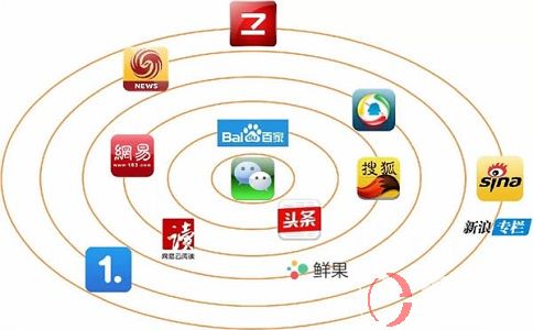 小白在互聯網媒體平臺做短視頻，月收入4000多! 第1張