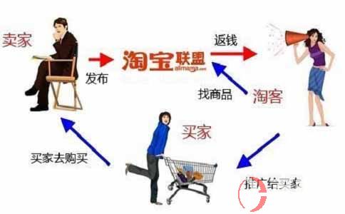 淘寶客怎么做?來看下快遞小哥業(yè)余做淘寶客賺錢的真實(shí)案例